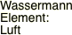 Wassermann Element: Luft