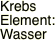 Krebs Element: Wasser