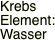 Krebs Element:  Wasser